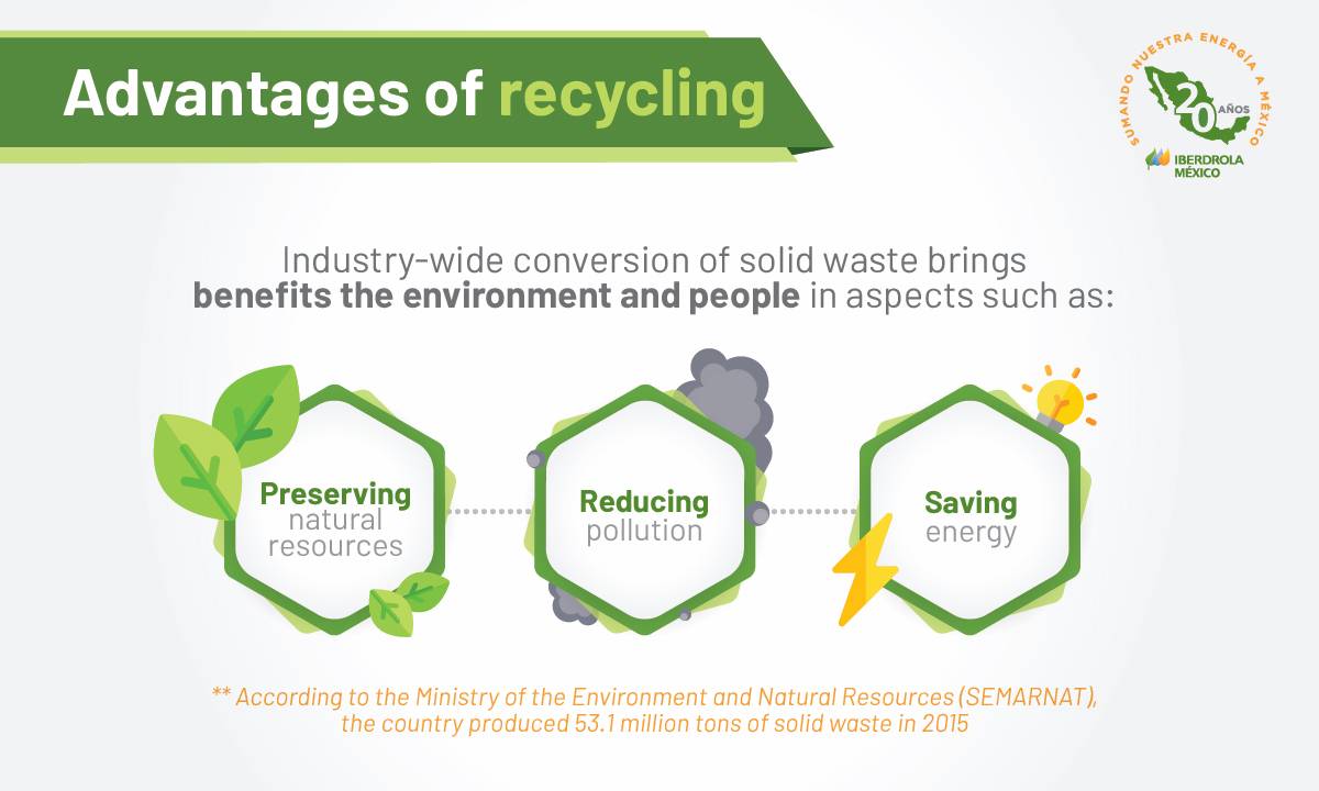 Infographic about the advantages of recycling