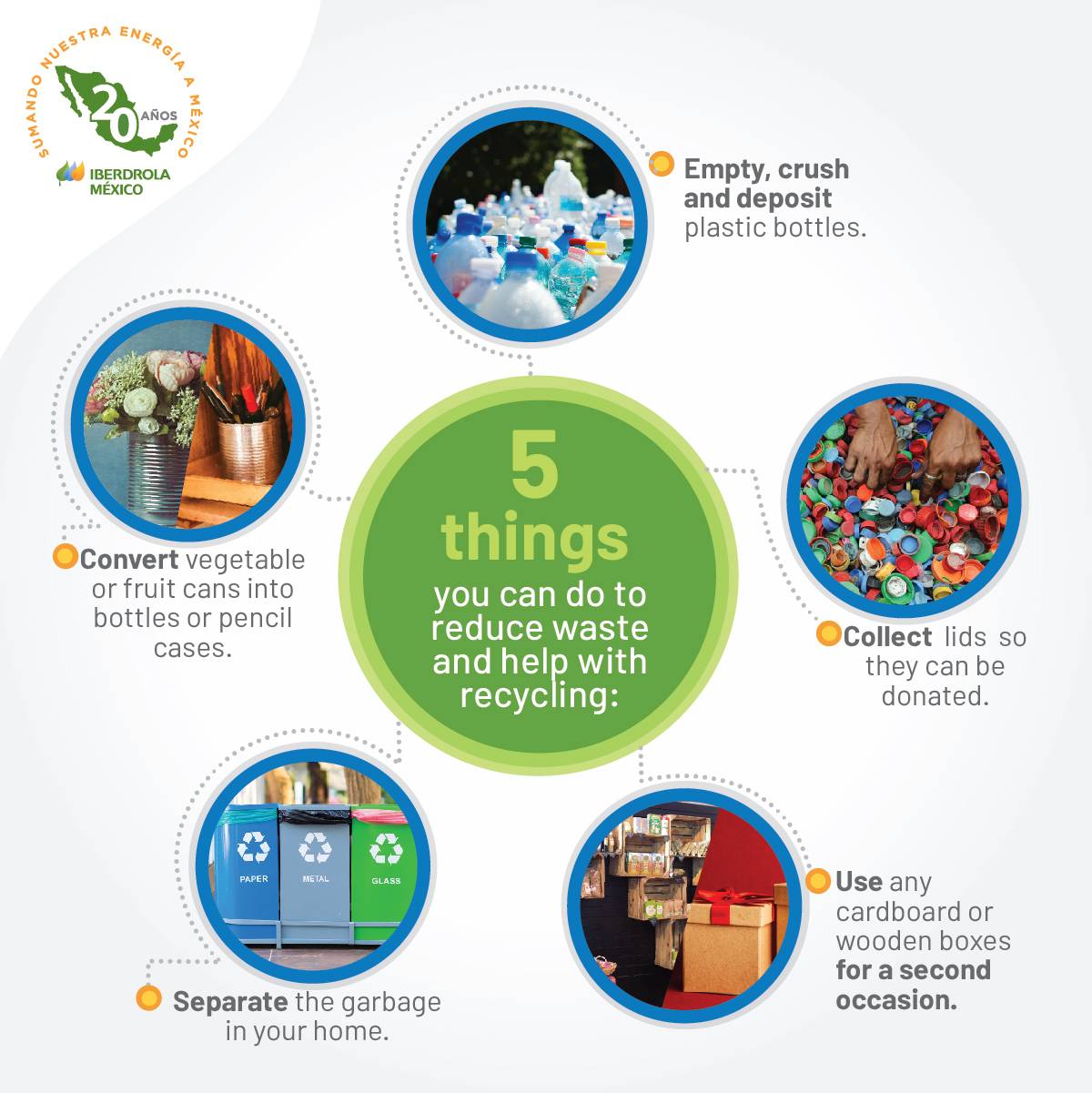 Infographic about waste reduction