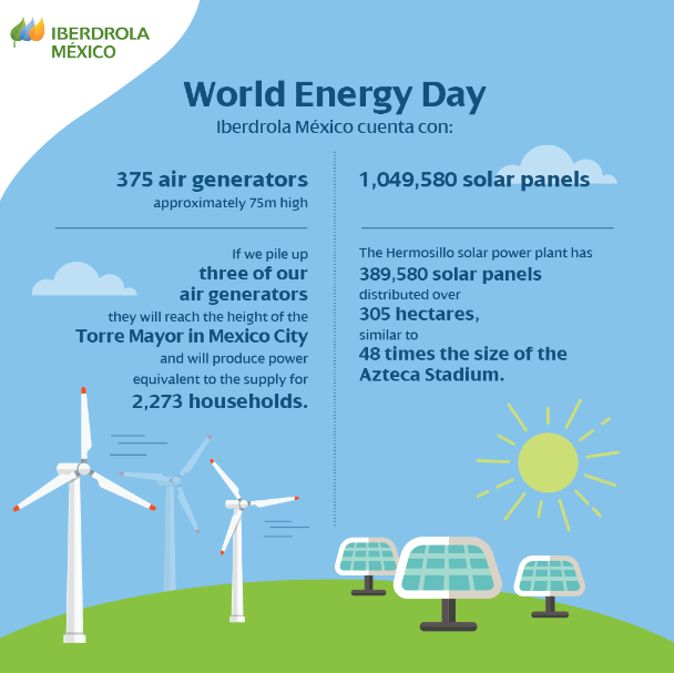 World energy day