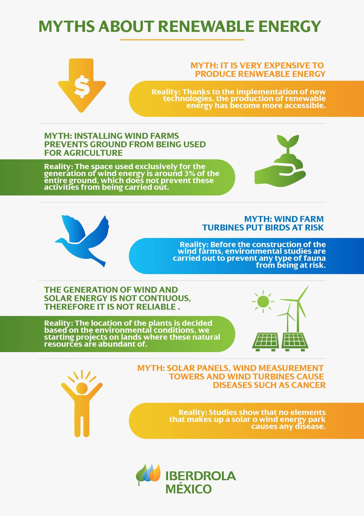 Myths and truths about renewable energies in Mexico | Iberdrola México