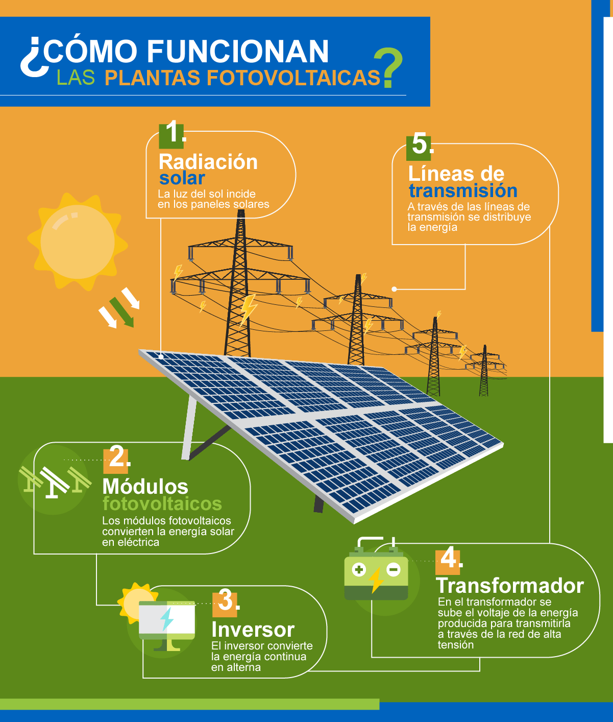 Cómo funcionan las placas solares fotovoltaicas? - Iberdrola