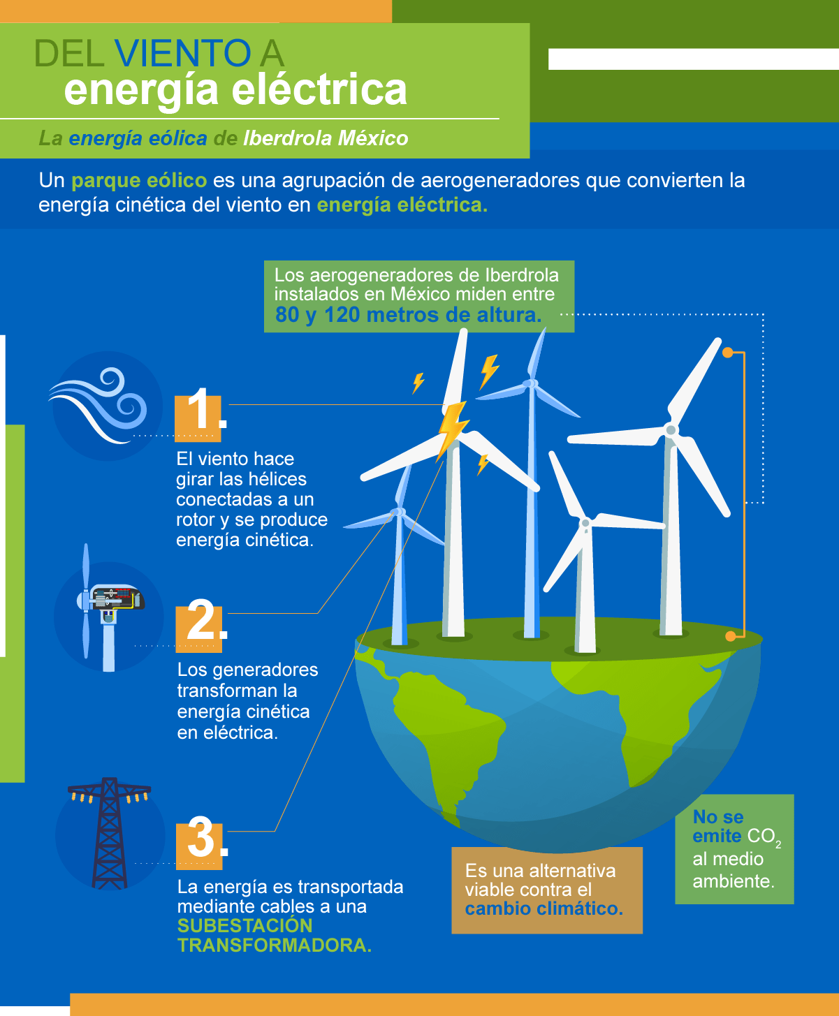 Iberdrola México - energía eólica 