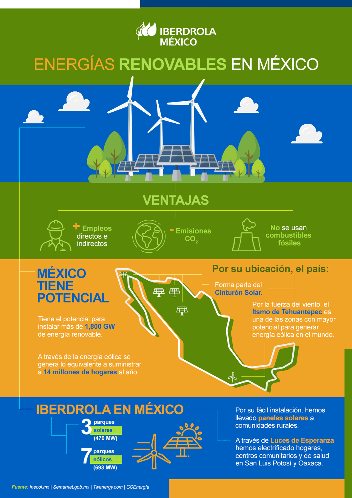 Ventajas de energías renovables en México 