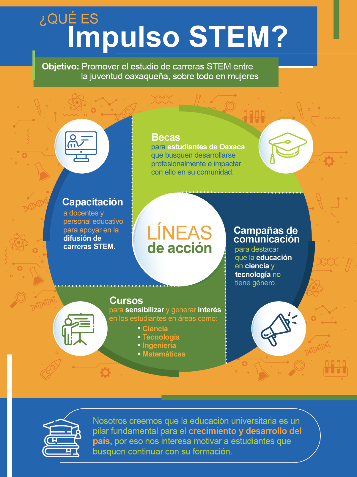 Qué es Impulso STEM infografía