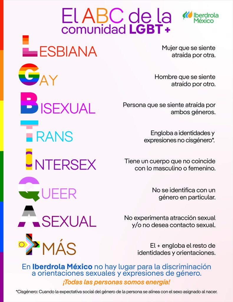 Infografía ABC Comunidad LGBTI+