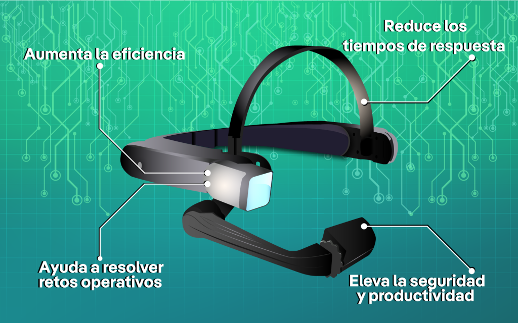 Gafas de asistencia remota