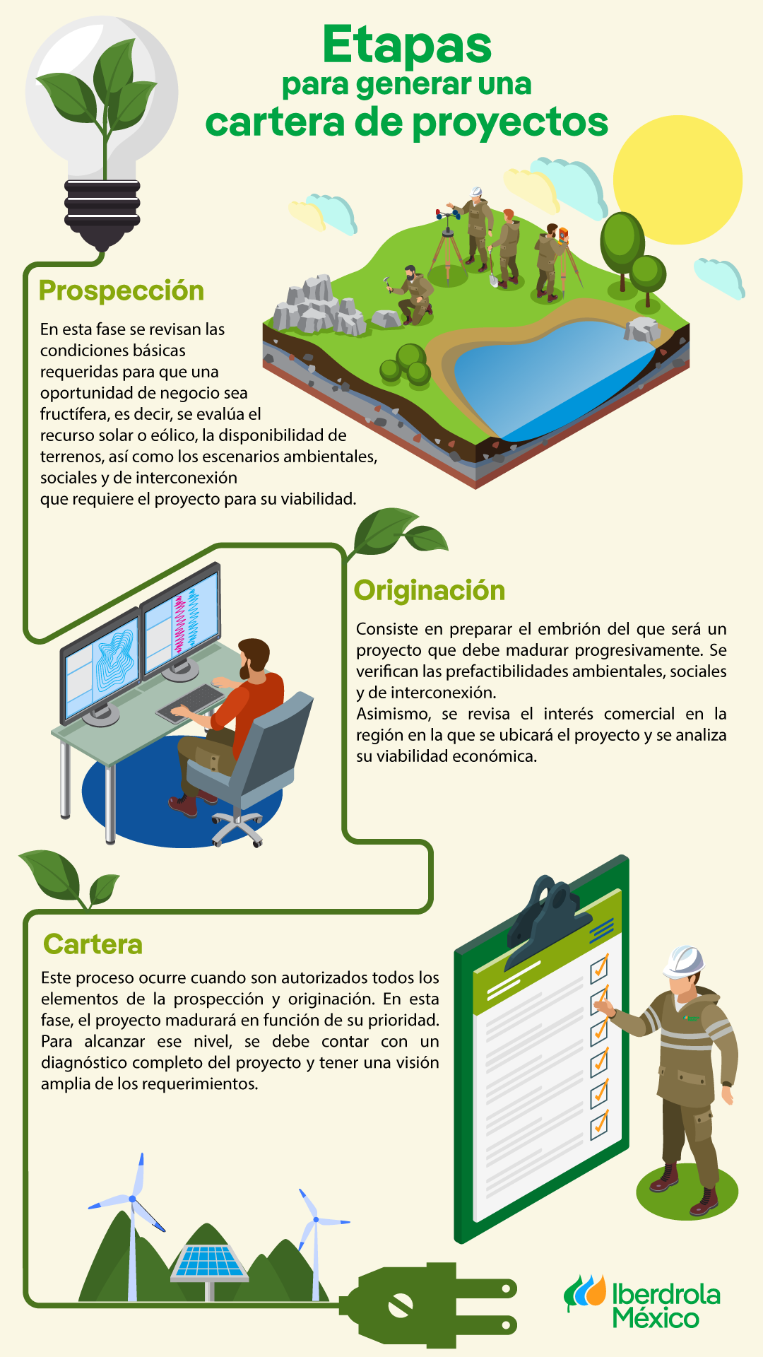 Infografía Etapas para generar una cartera de proyectos.